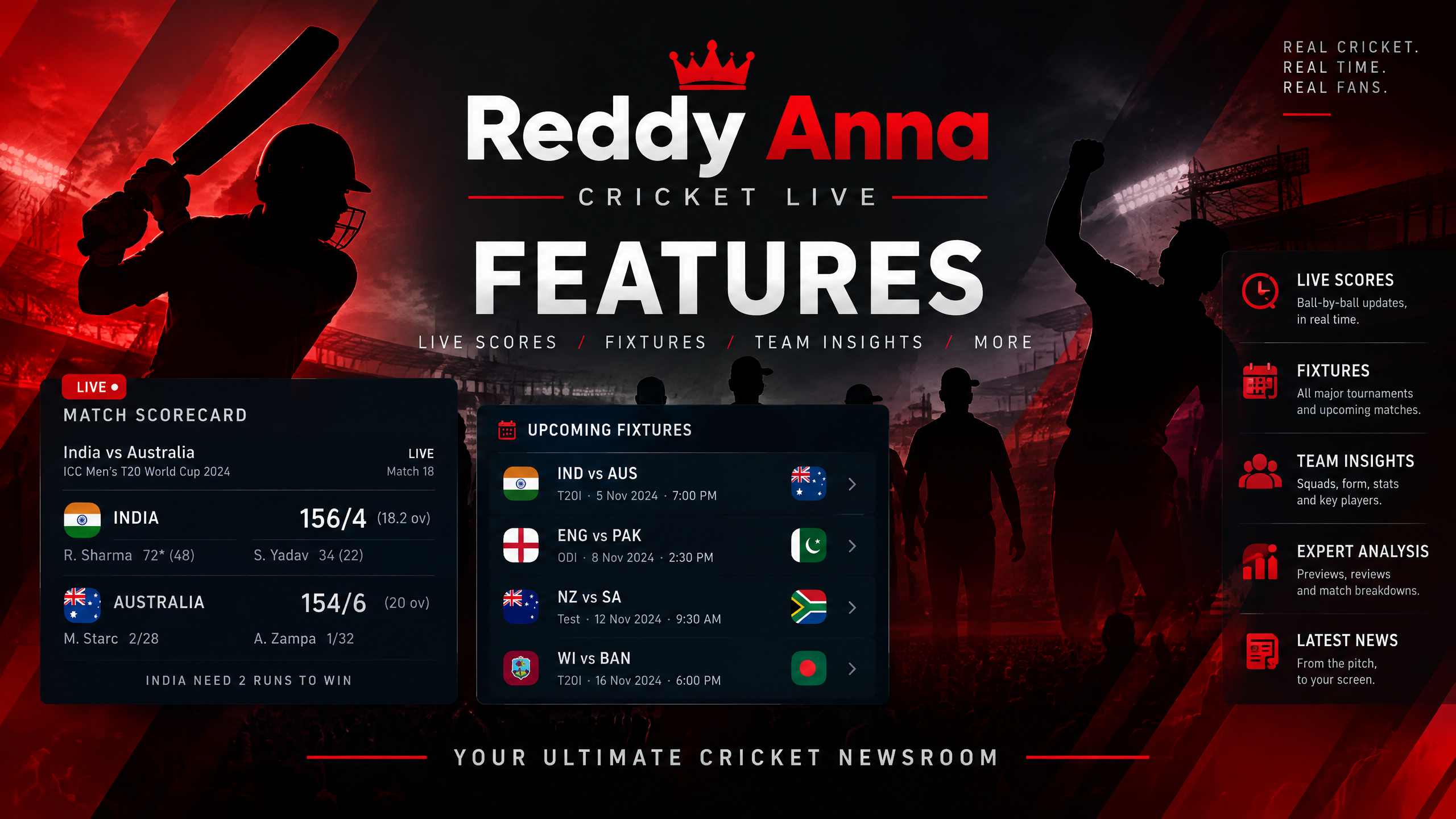 Reddy Anna Features: Features: Live Cricket, Scorecards, Fixtures and Research Tools branded cricket editorial banner